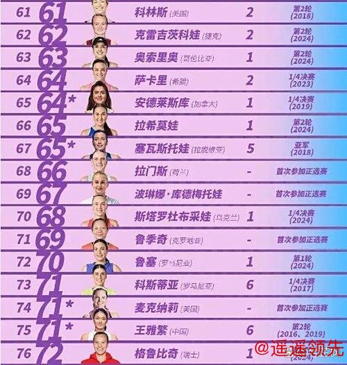 中网资格赛名单出炉：大满贯冠亚军领衔 多位中国球员出战