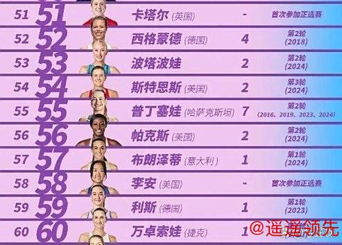 中网资格赛名单出炉：大满贯冠亚军领衔 多位中国球员出战